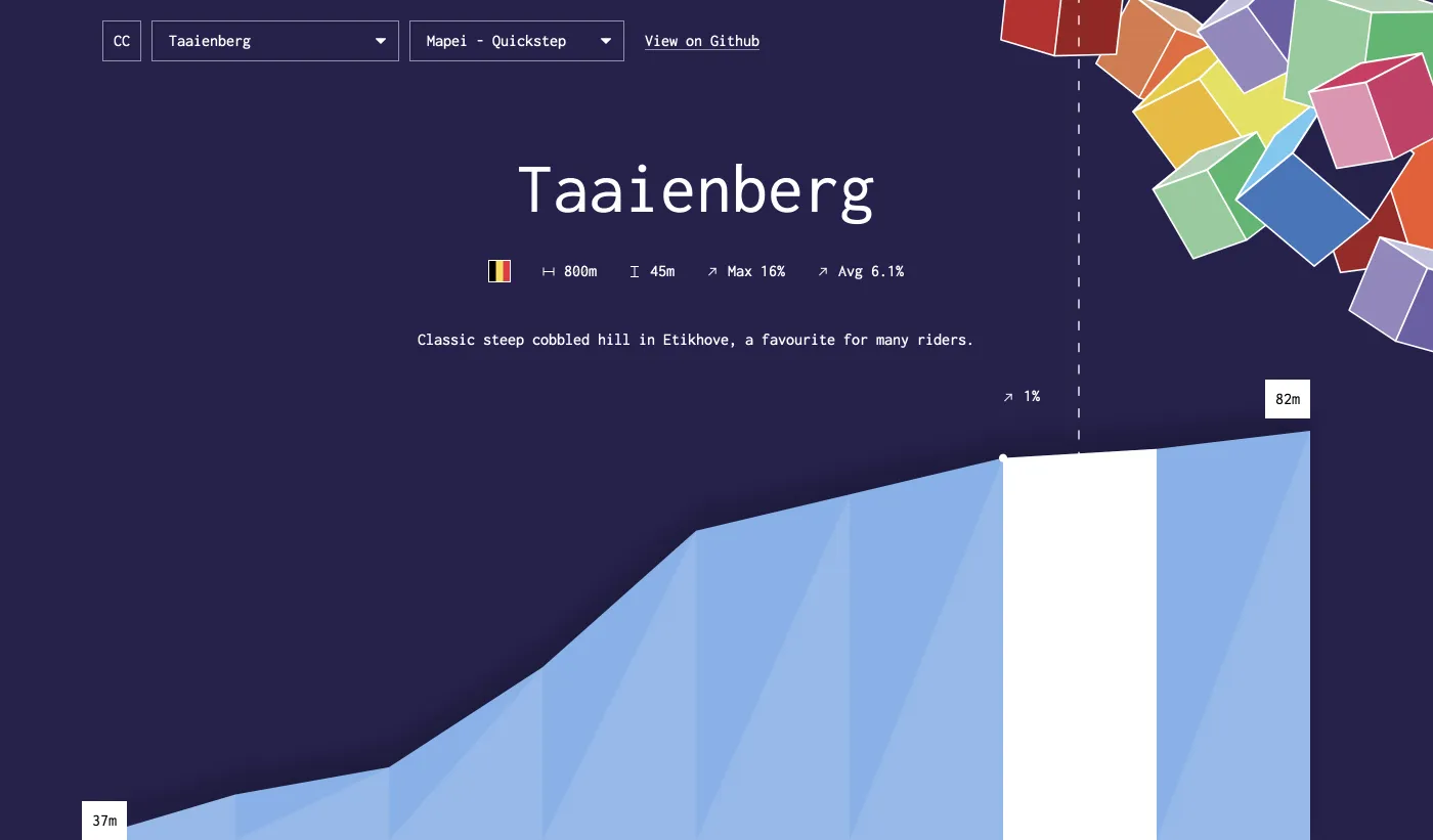 Cobbled Climbs theme Raleigh-Panasonic