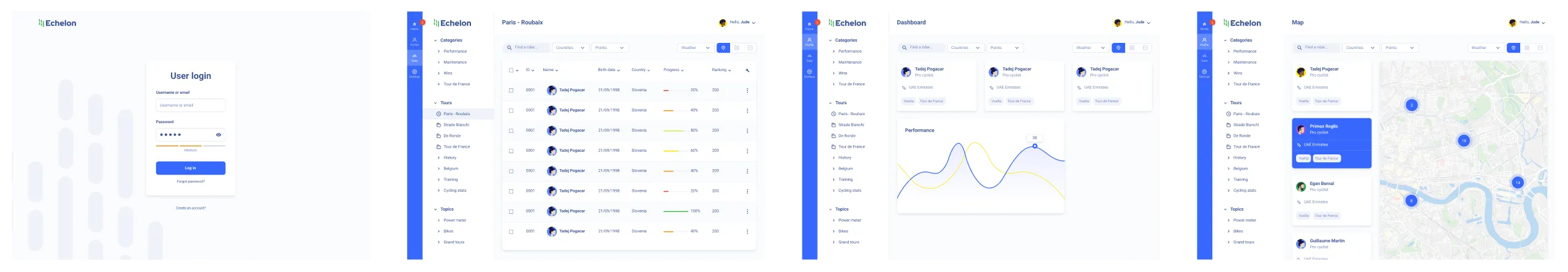 Echelon UI kit screens
