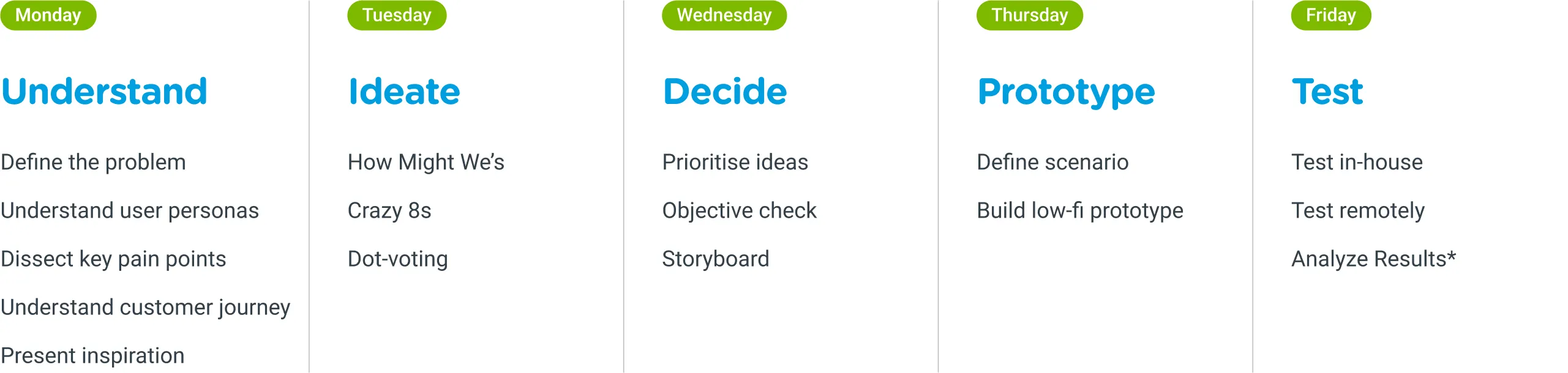 TW Design Sprint