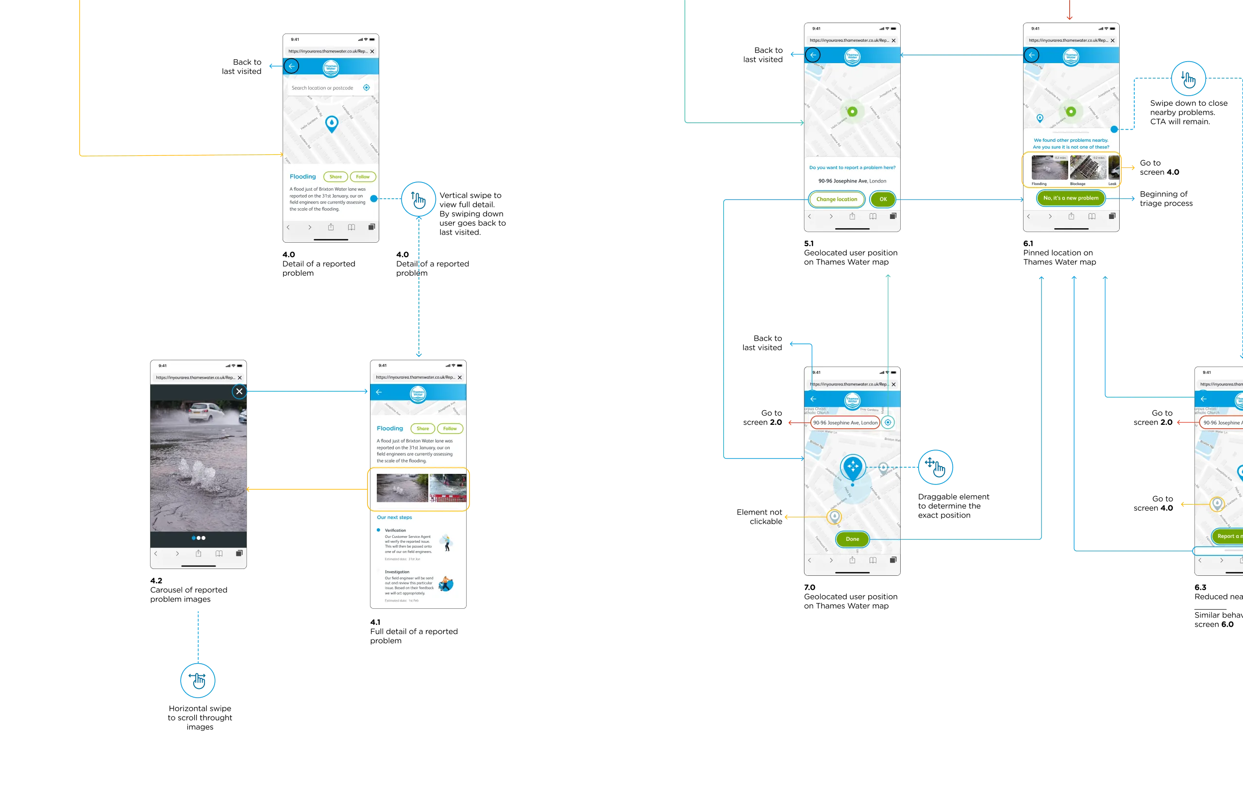 TW user flows