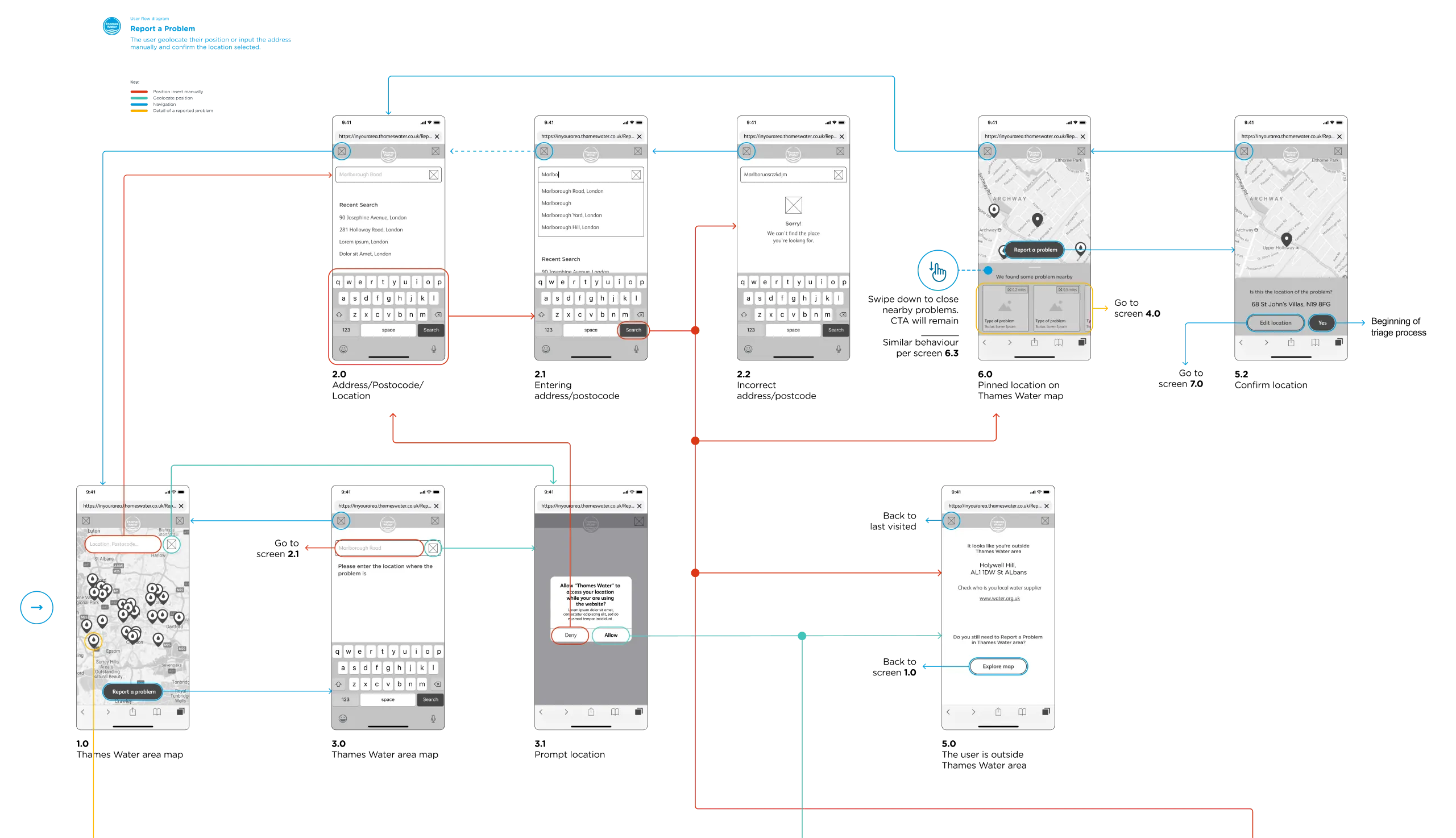 TW user flows